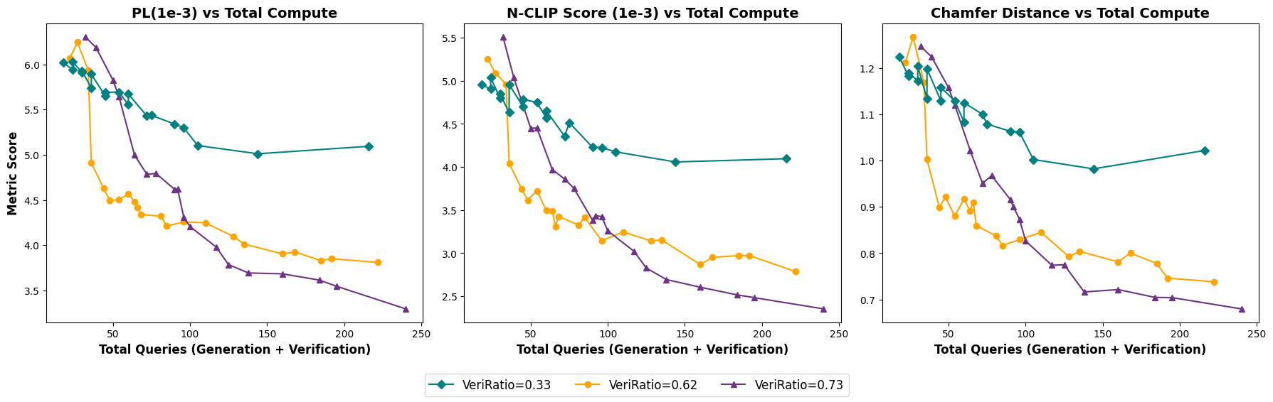 Allocation of compute figure