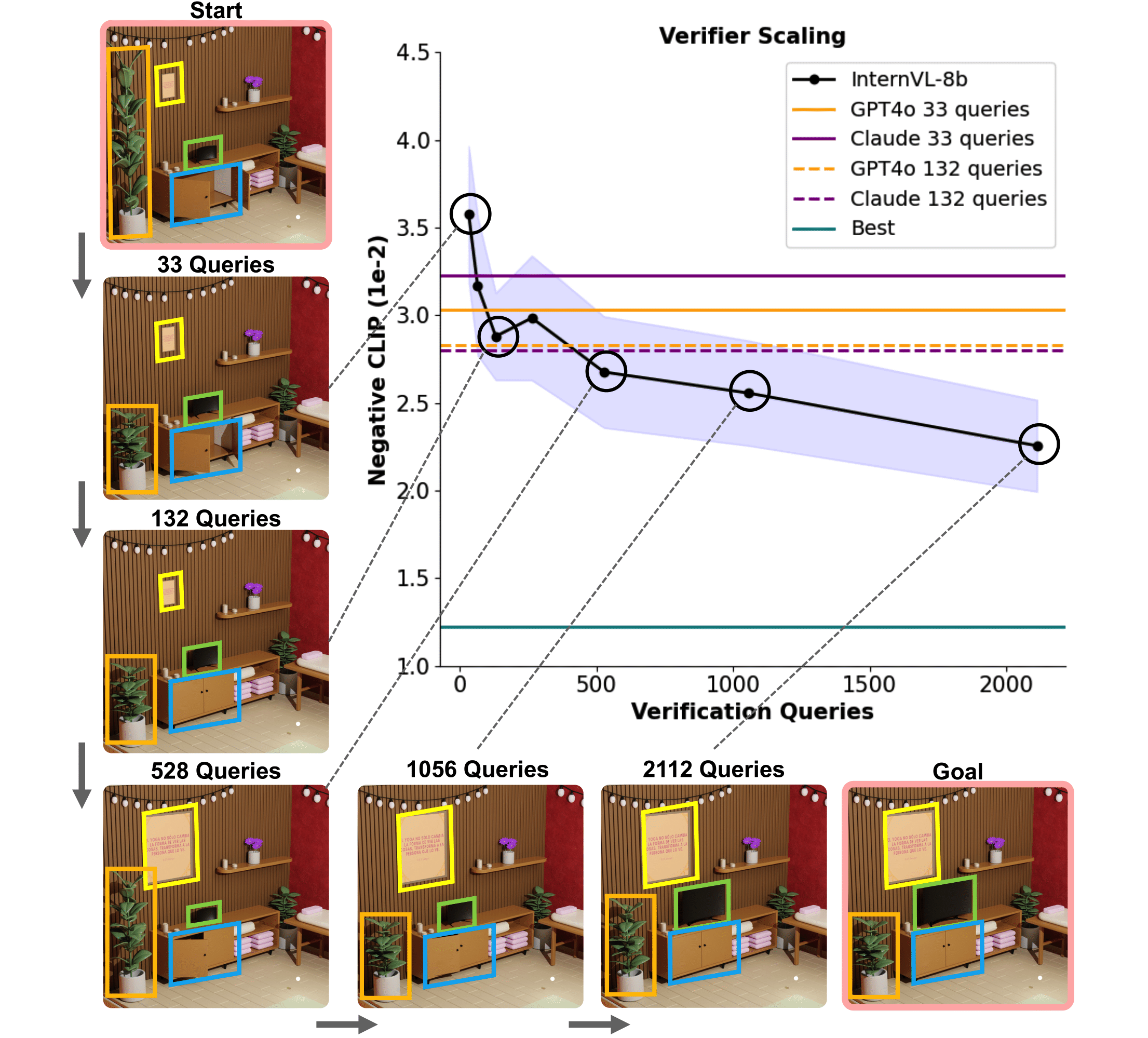 Verifier scaling figure